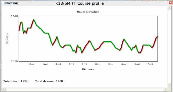 K18/5M Profile